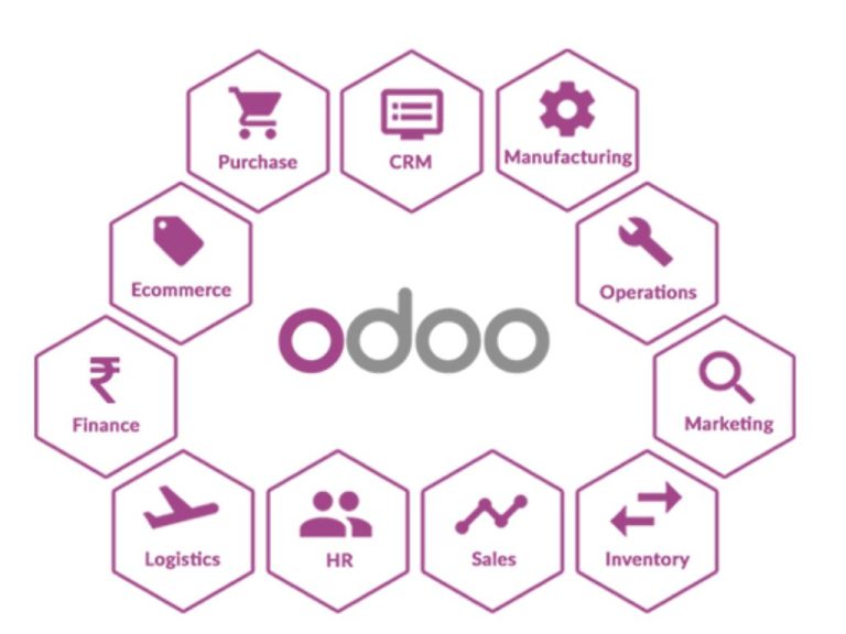 How Odoo Consultant can Improve your Odoo ERP Implementation?
