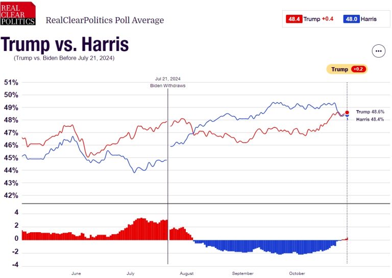 The U.S. Election Heats Up: How Will Global Asset Trends Change with Market Pricing for a Trump Victory?