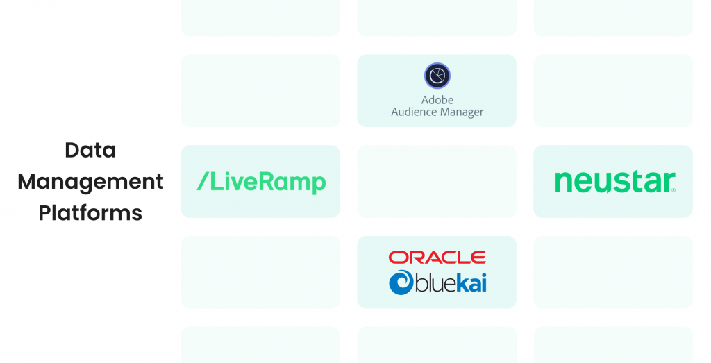 ad tech companies data management platforms 1024x523 1